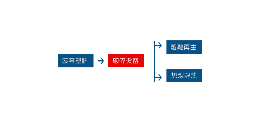 塑料薄膜粉碎机